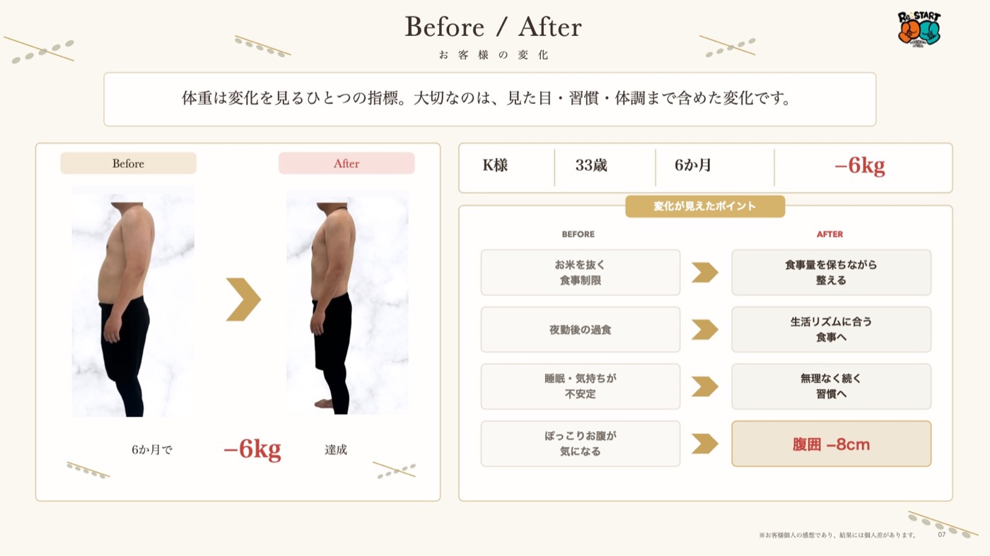 K様33歳の6か月間のビフォーアフター